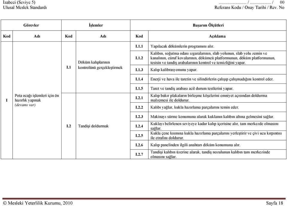 temizliğini yapar. Kalıp kalibrasyonunu yapar. I.1.4 Enerji ve hava ile taretin ve silindirlerin çalışıp çalışmadığını kontrol eder. I.1.5 Taret ve tandiş arabası acil durum testlerini yapar.