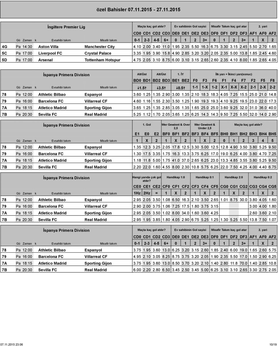 15 2.65 2.60 2.35 4.10 8.00 1.85 2.65 4.05 İspanya Primera Division Alt/Üst Alt/Üst 1. İY İlk yarı + İkinci yarı(sonuc) 78 Pa 12:00 Athletic Bilbao Espanyol 3.60 1.25 1.35 2.90 3.00 1.35 2.10 18.3 18.