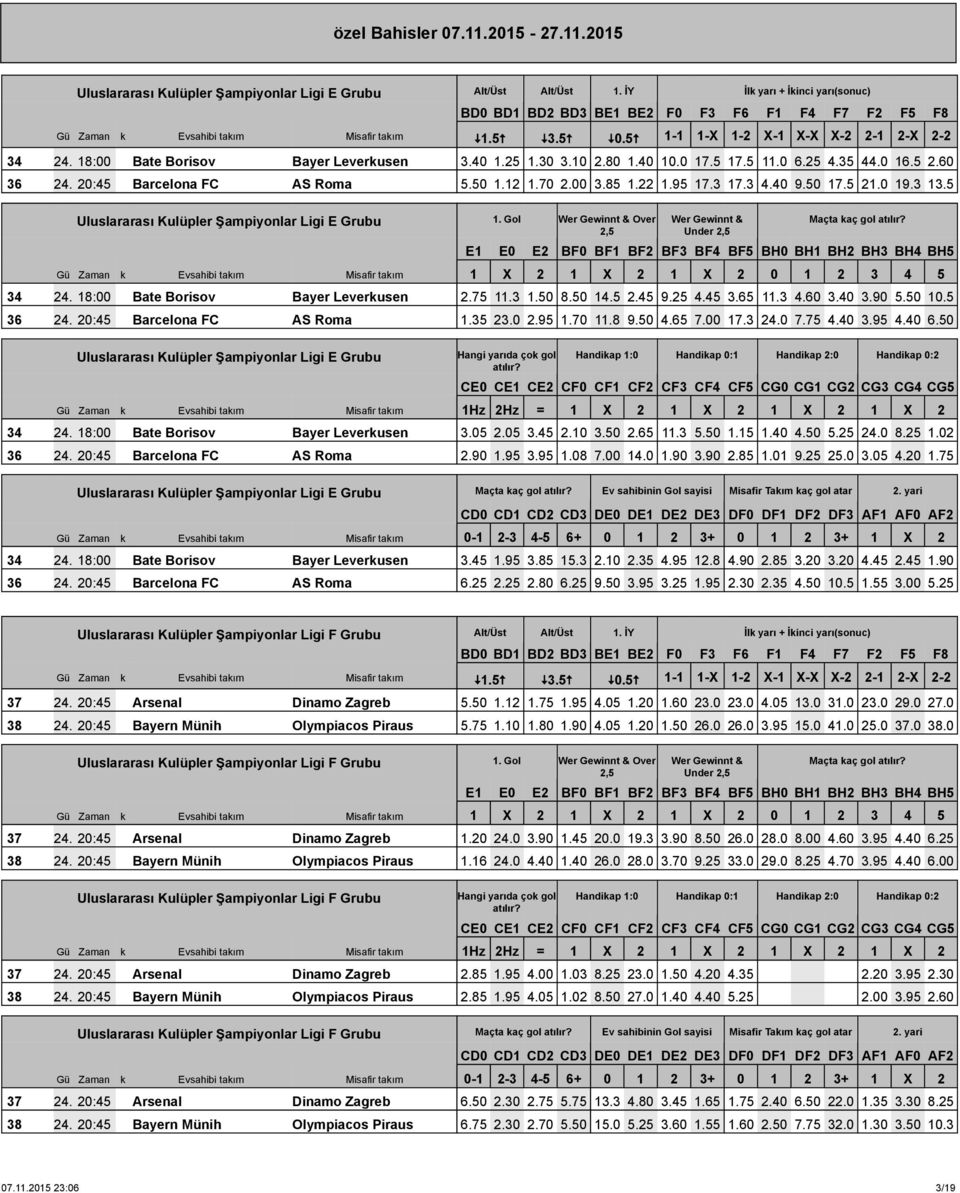Gol Over Maçta kaç gol 34 24. 18:00 Bate Borisov Bayer Leverkusen 2.75 11.3 1.50 8.50 14.5 2.45 9.25 4.45 3.65 11.3 4.60 3.40 3.90 5.50 10.5 36 24. 20:45 Barcelona FC AS Roma 1.35 23.0 2.95 1.70 11.