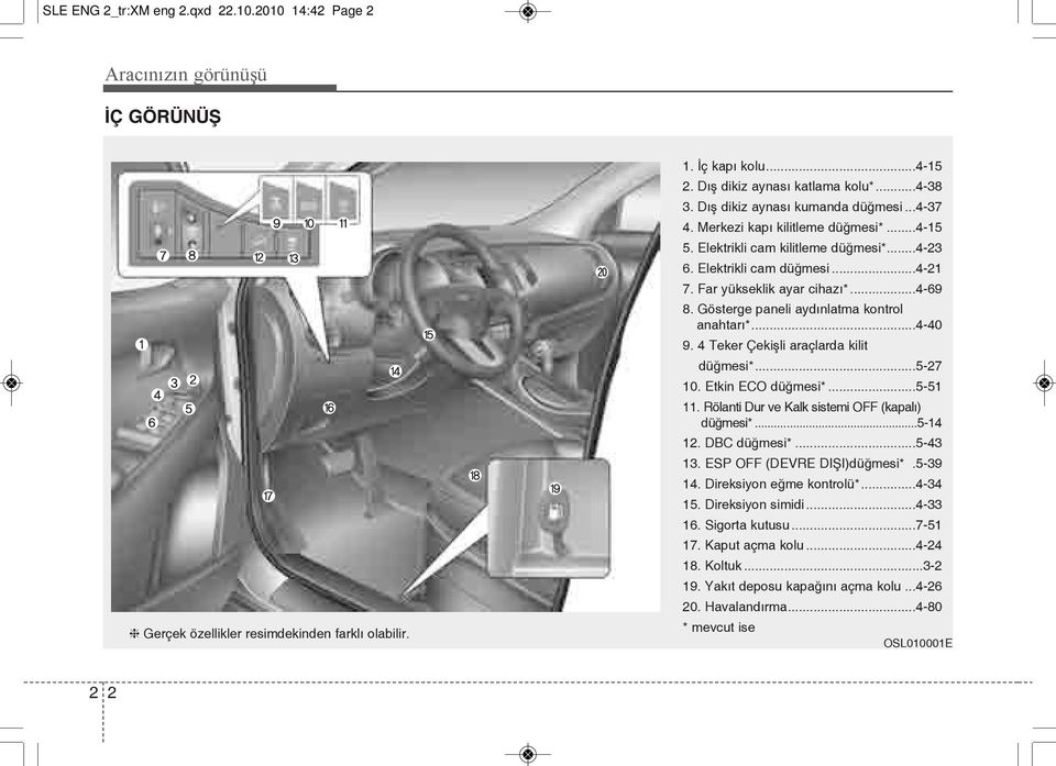 Gösterge paneli aydınlatma kontrol anahtarı*...4-40 9. 4 Teker Çekişli araçlarda kilit düğmesi*...5-27 10. Etkin ECO düğmesi*...5-51 11. Rölanti Dur ve Kalk sistemi OFF (kapalı) düğmesi*...5-14 12.