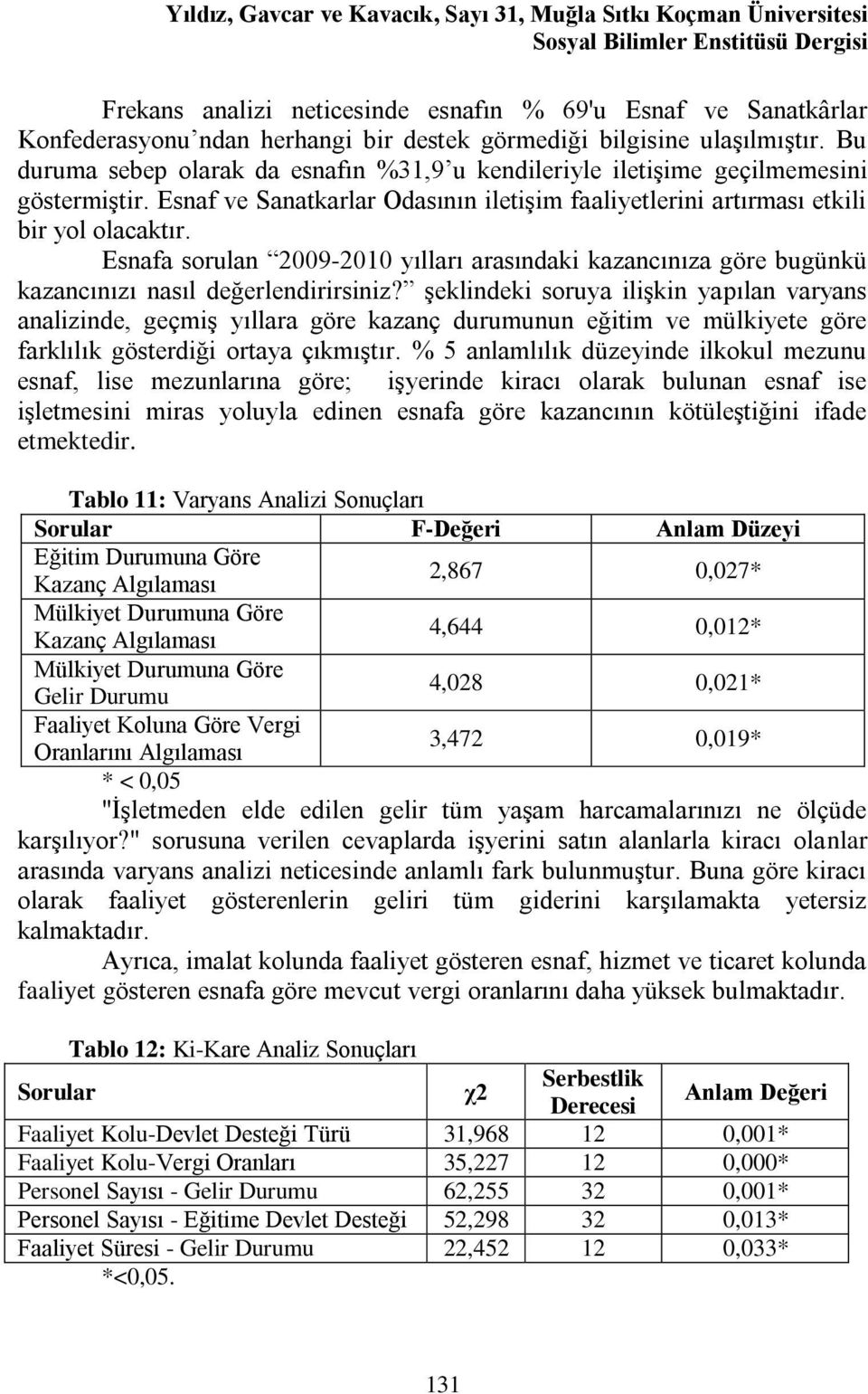 Esnaf ve Sanatkarlar Odasının iletişim faaliyetlerini artırması etkili bir yol olacaktır. Esnafa sorulan 2009-2010 yılları arasındaki kazancınıza göre bugünkü kazancınızı nasıl değerlendirirsiniz?