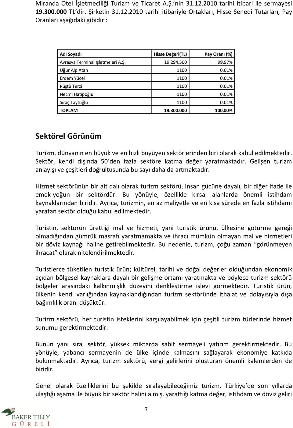 2010 tarihi itibariyle Ortakları, Hisse Senedi Tutarları, Pay Oranları aşağıdaki gibidir : Adı Syadı Hisse Değeri(TL) Pay Oranı (%) Avrasya Terminal İşletmeleri A.Ş. 19.294.