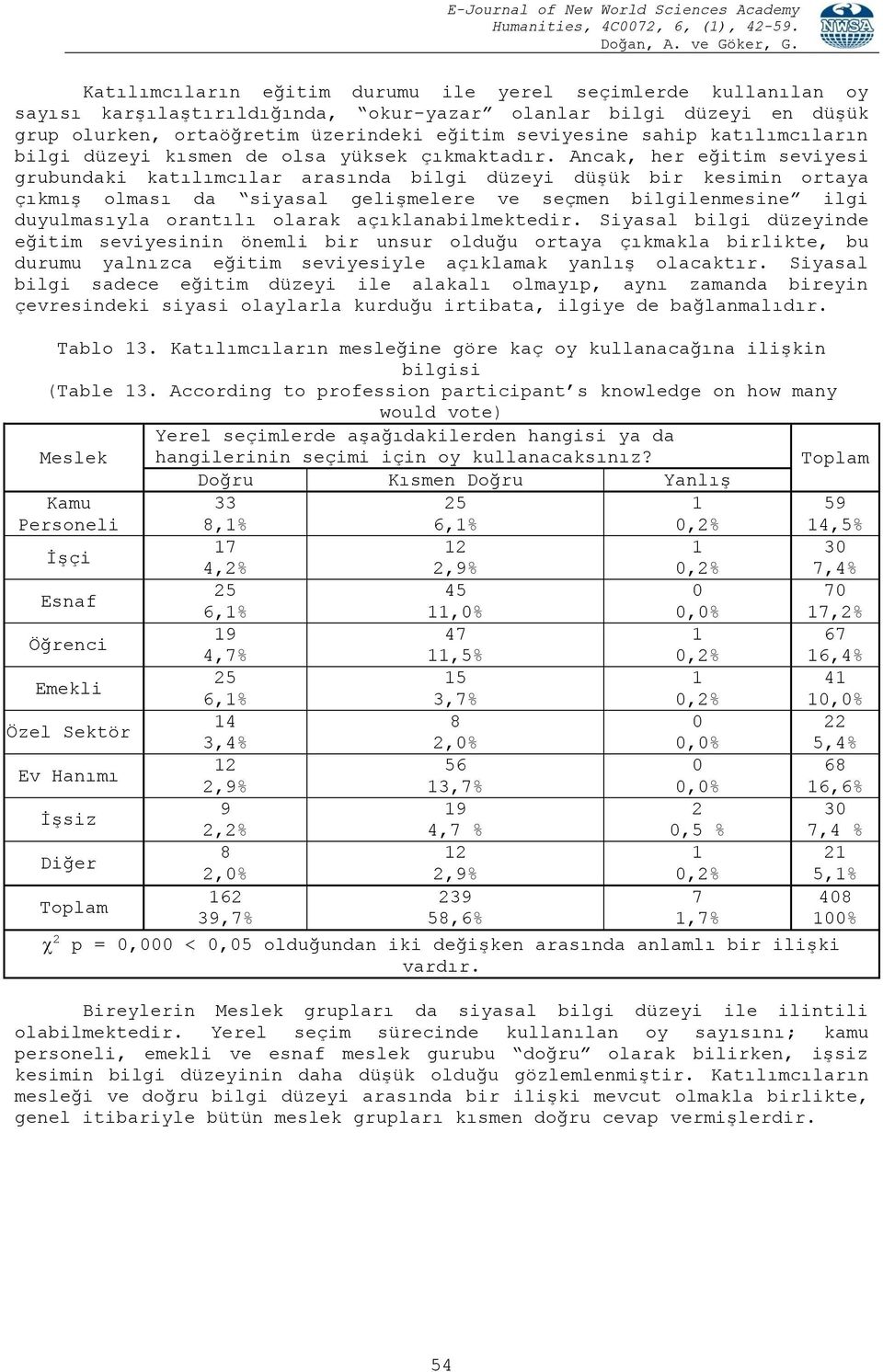 Ancak, her eğitim seviyesi grubundaki katılımcılar arasında bilgi düzeyi düşük bir kesimin ortaya çıkmış olması da siyasal gelişmelere ve seçmen bilgilenmesine ilgi duyulmasıyla orantılı olarak