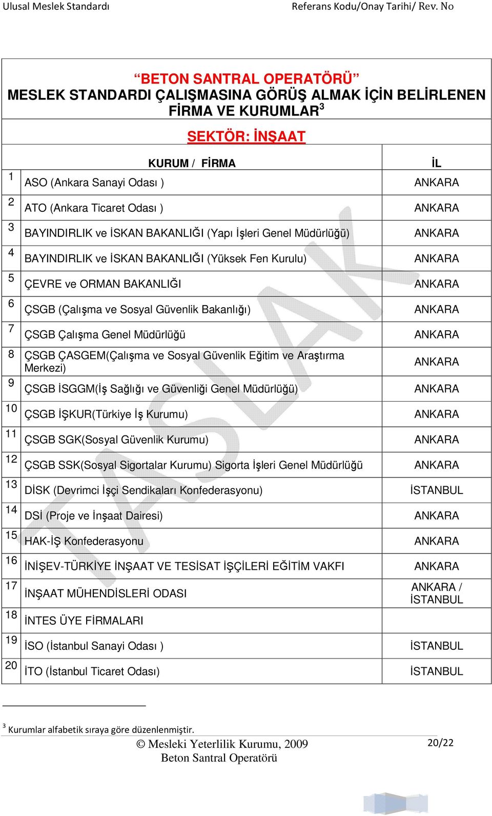 Çalışma Genel Müdürlüğü 8 ÇSGB ÇASGEM(Çalışma ve Sosyal Güvenlik Eğitim ve Araştırma Merkezi) 9 ÇSGB İSGGM(İş Sağlığı ve Güvenliği Genel Müdürlüğü) İL ANKARA ANKARA ANKARA ANKARA ANKARA ANKARA ANKARA