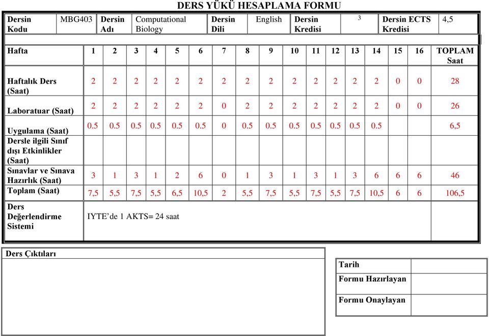 5 0.5 0.5 0.5 0.5 0.5 0.5 6,5 Dersle ilgili Sınıf dışı Etkinlikler (Saat) Sınavlar ve Sınava Hazırlık (Saat) 3 1 3 1 2 6 0 1 3 1 3 1 3 6 6 6 46 Toplam (Saat) 7,5 5,5 7,5