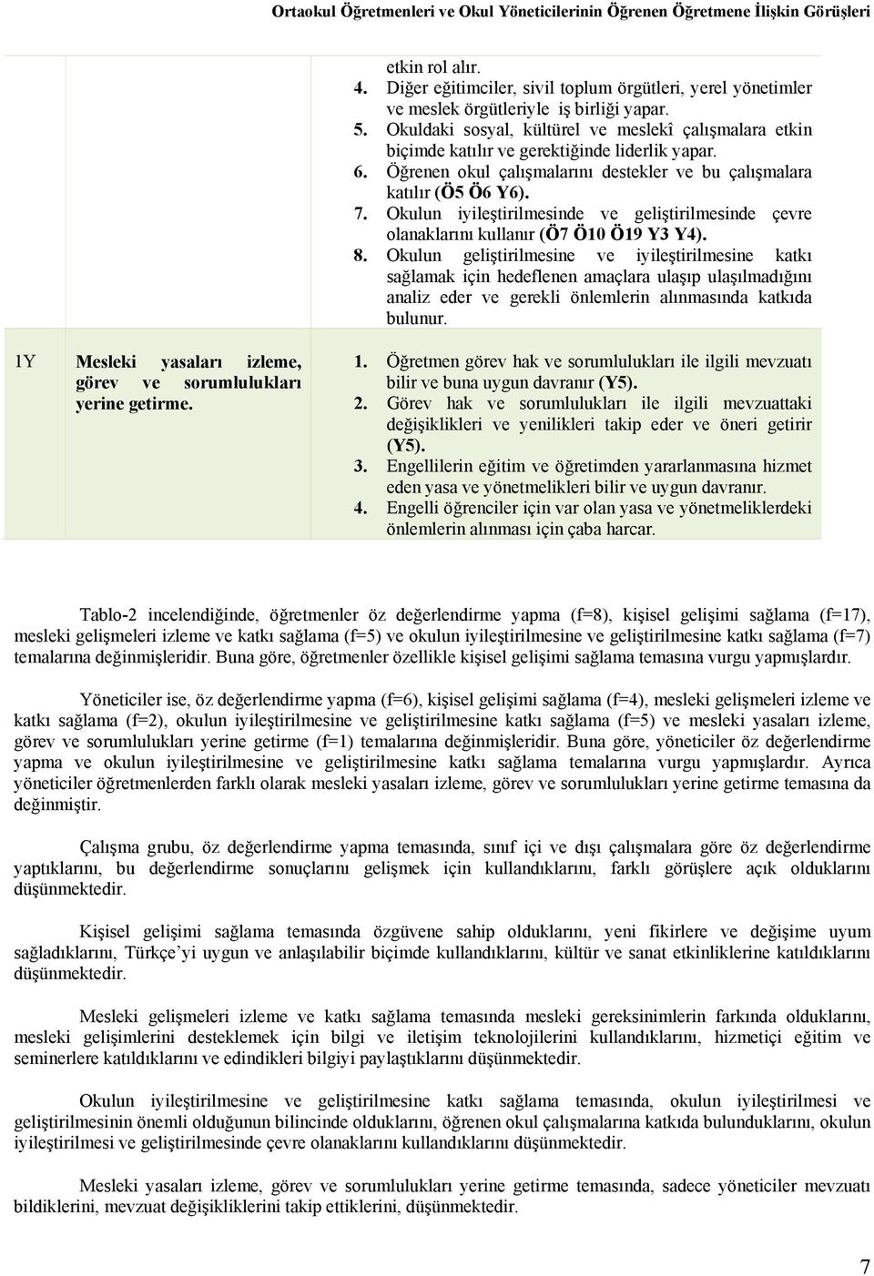 Okuldaki sosyal, kültürel ve meslekî çalışmalara etkin biçimde katılır ve gerektiğinde liderlik yapar. 6. Öğrenen okul çalışmalarını destekler ve bu çalışmalara katılır (Ö5 Ö6 Y6). 7.