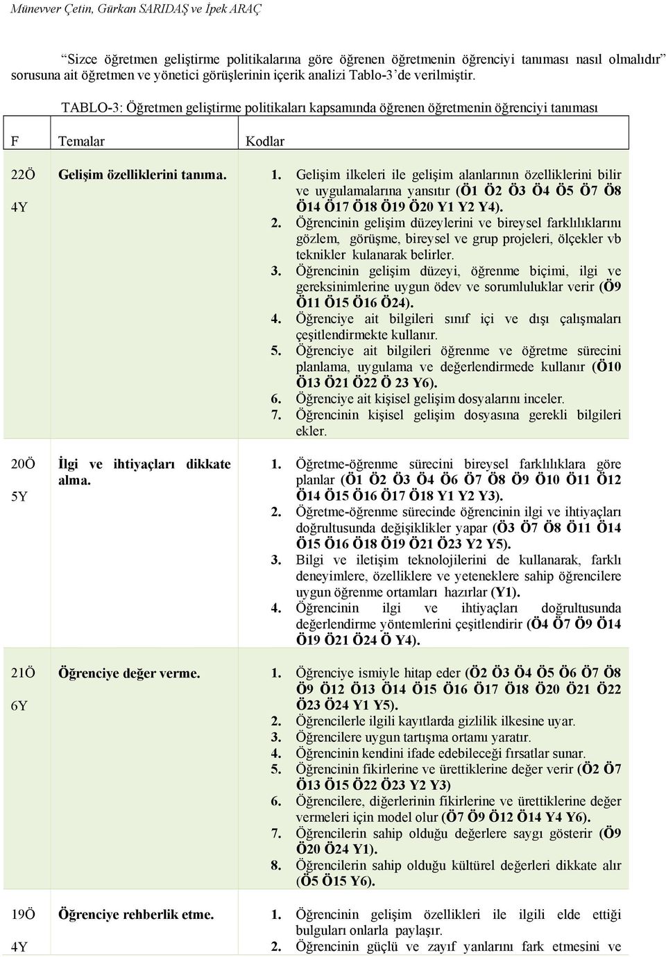 Gelişim ilkeleri ile gelişim alanlarının özelliklerini bilir ve uygulamalarına yansıtır (Ö1 Ö2 Ö3 Ö4 Ö5 Ö7 Ö8 Ö14 Ö17 Ö18 Ö19 Ö20 Y1 Y2 Y4). 2.