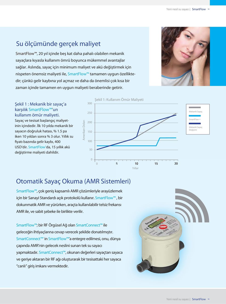 içinde tamamen en uygun maliyeti beraberinde getirir. Şekil 1 : Mekanik bir sayaç a karşılık SmartFlow un kullanım ömür maliyeti. Sayaç ve tesisat başlangıç maliyetinin içindedir.