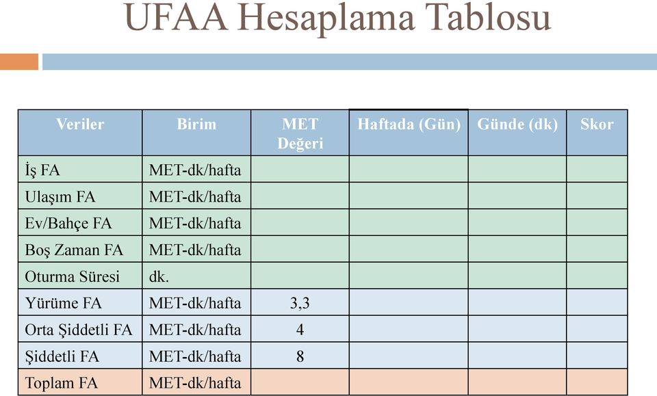 MET-dk/hafta dk.