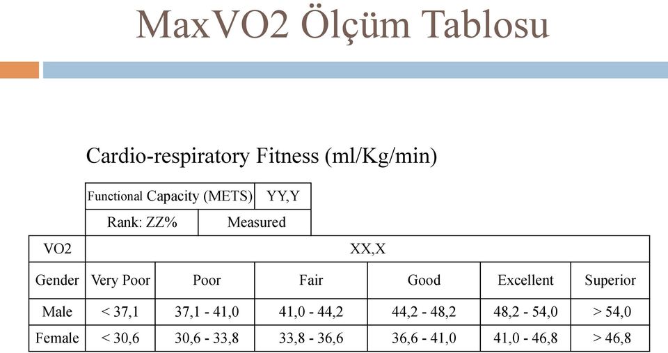 Fair Good Excellent Superior Male < 37,1 37,1-41,0 41,0-44,2 44,2-48,2