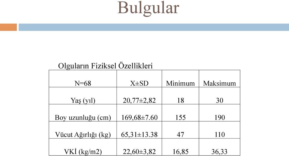 uzunluğu (cm) 169,68±7.