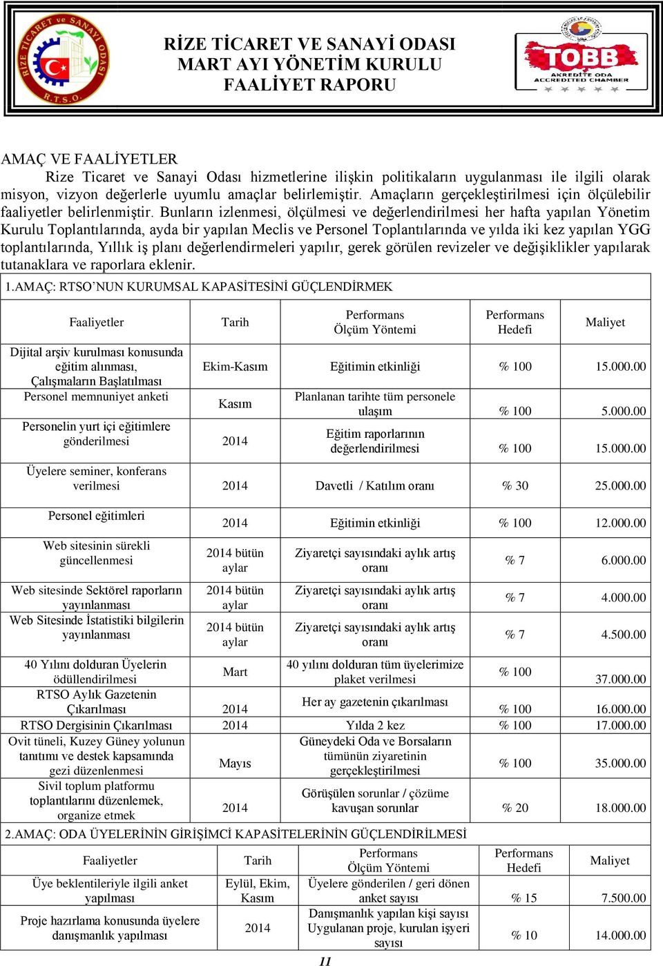 Bunların izlenmesi, ölçülmesi ve değerlendirilmesi her hafta yapılan Yönetim Kurulu Toplantılarında, ayda bir yapılan Meclis ve Personel Toplantılarında ve yılda iki kez yapılan YGG toplantılarında,