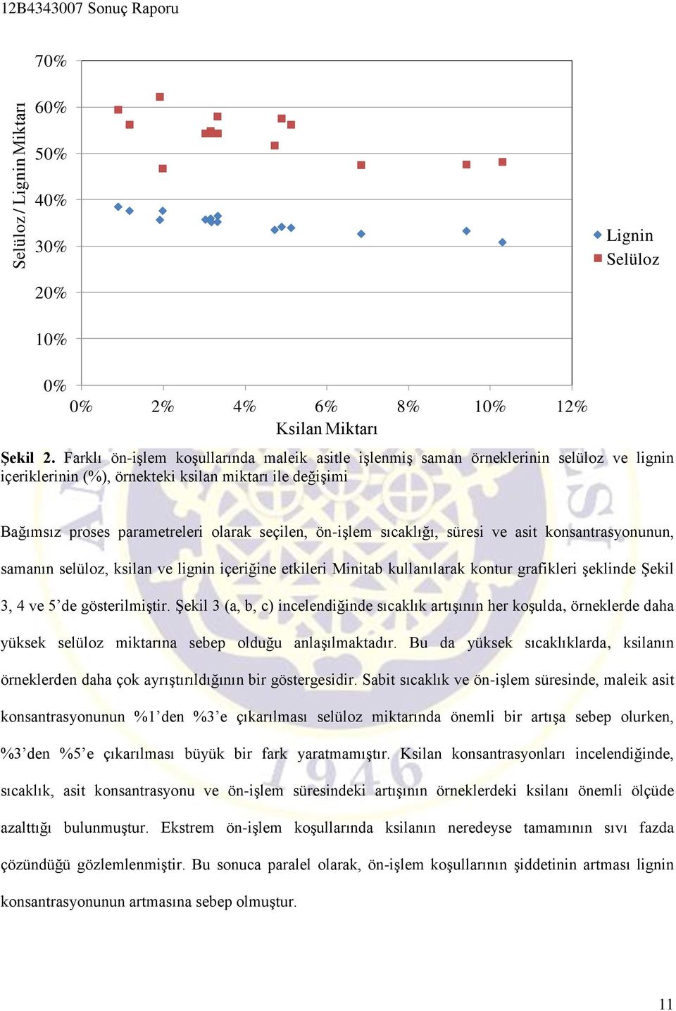 ön-işlem sıcaklığı, süresi ve asit konsantrasyonunun, samanın selüloz, ksilan ve lignin içeriğine etkileri Minitab kullanılarak kontur grafikleri şeklinde Şekil 3, 4 ve 5 de gösterilmiştir.