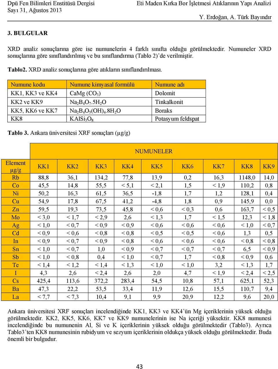 5H 2 O Tinkalkonit KK5, KK6 ve KK7 Na 2 B 4 O 5 (OH) 4.8H 2 O Boraks KK8 KAlSi 3 O 8 Potasyum feldspat Tablo 3.