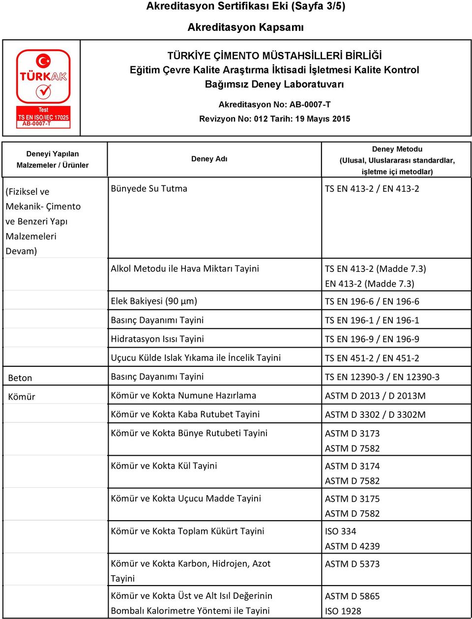 Basınç Dayanımı TS EN 12390-3 / EN 12390-3 Kömür Kömür ve Kokta Numune Hazırlama Kömür ve Kokta Kaba Rutubet ASTM D 2013 / D 2013M ASTM D 3302 / D 3302M Kömür ve Kokta Bünye Rutubeti ASTM D 3173