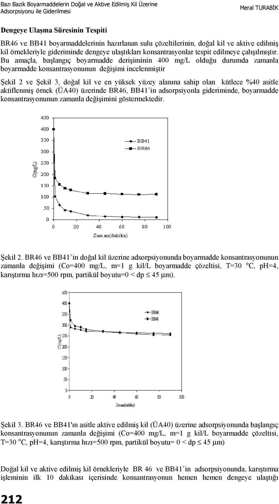 Bu amaçla, başlangıç boyarmadde derişiminin 400 mg/l olduğu durumda zamanla boyarmadde konsantrasyonunun değişimi incelenmiştir Şekil 2 ve Şekil 3, doğal kil ve en yüksek yüzey alanına sahip olan