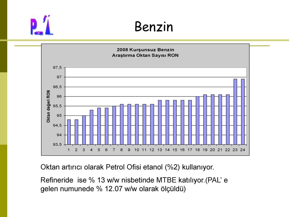 22 23 24 Oktan artırıcı olarak Petrol Ofisi etanol (%2) kullanıyor.