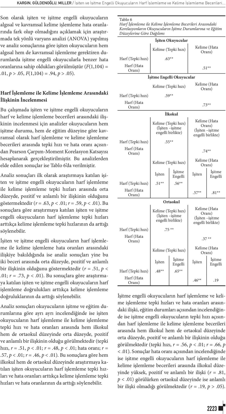 ve analiz sonuçlarına göre işiten okuyucuların hem algısal hem de kavramsal işlemleme gerektiren durumlarda işitme engelli okuyucularla benzer hata oranlarına sahip oldukları görülmüştür (F(1,104) =.