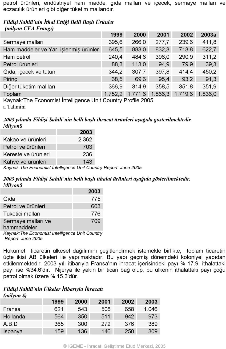 713,8 622,7 Ham petrol 240,4 484,6 396,0 290,9 311,2 Petrol ürünleri 88,3 113,0 94,9 79,9 39,3 Gıda, içecek ve tütün 344,2 307,7 397,8 414,4 450,2 Pirinç 68,5 69,6 95,4 93,2 91,3 Diğer tüketim