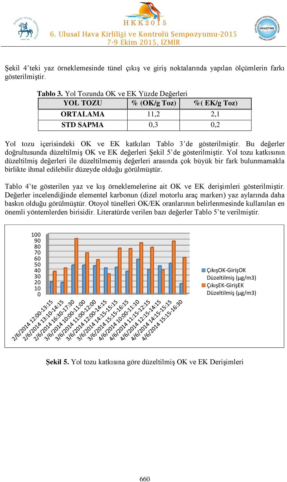 Bu değerler doğrultusunda düzeltilmiş OK ve EK değerleri Şekil 5 de gösterilmiştir.