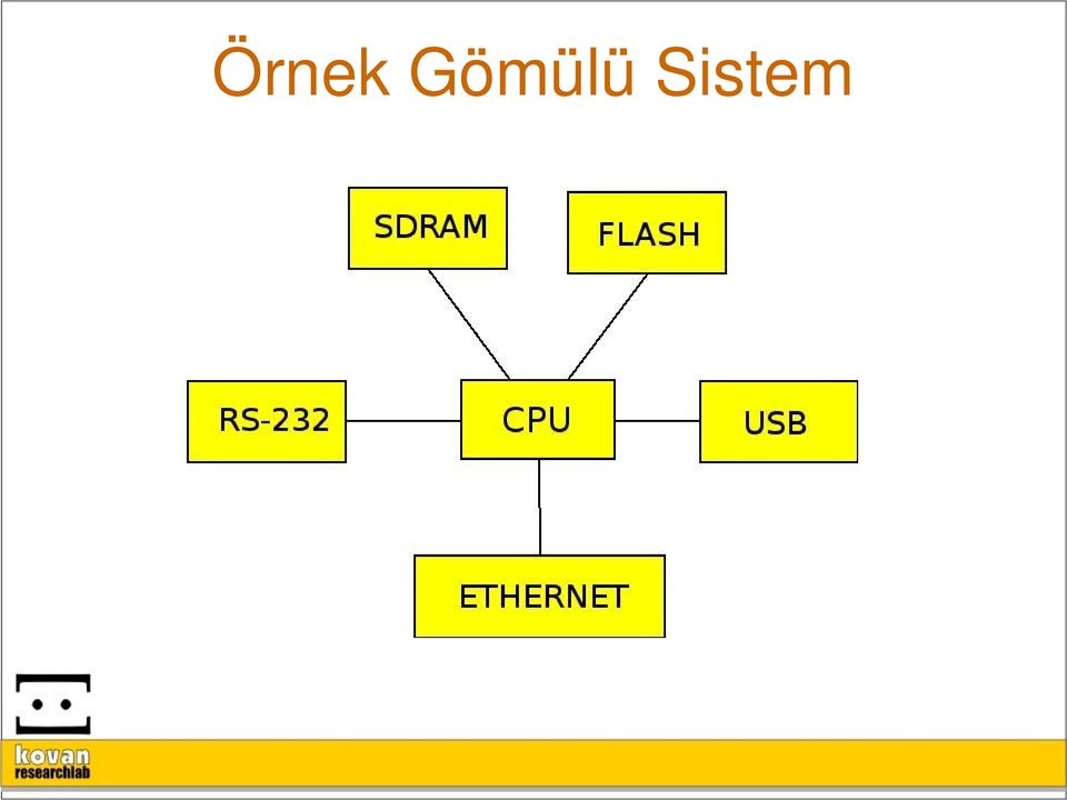 Sistem