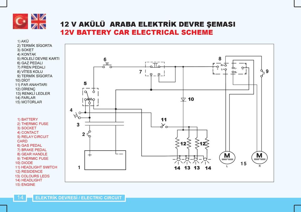 4) CONTACT 5) RELAY CIRCUIT CARD 6) GAS PEDAL 7) BRAKE PEDAL 8) GEAR HANDLE 9) THERMIC FUSE 10) DIODE 11)