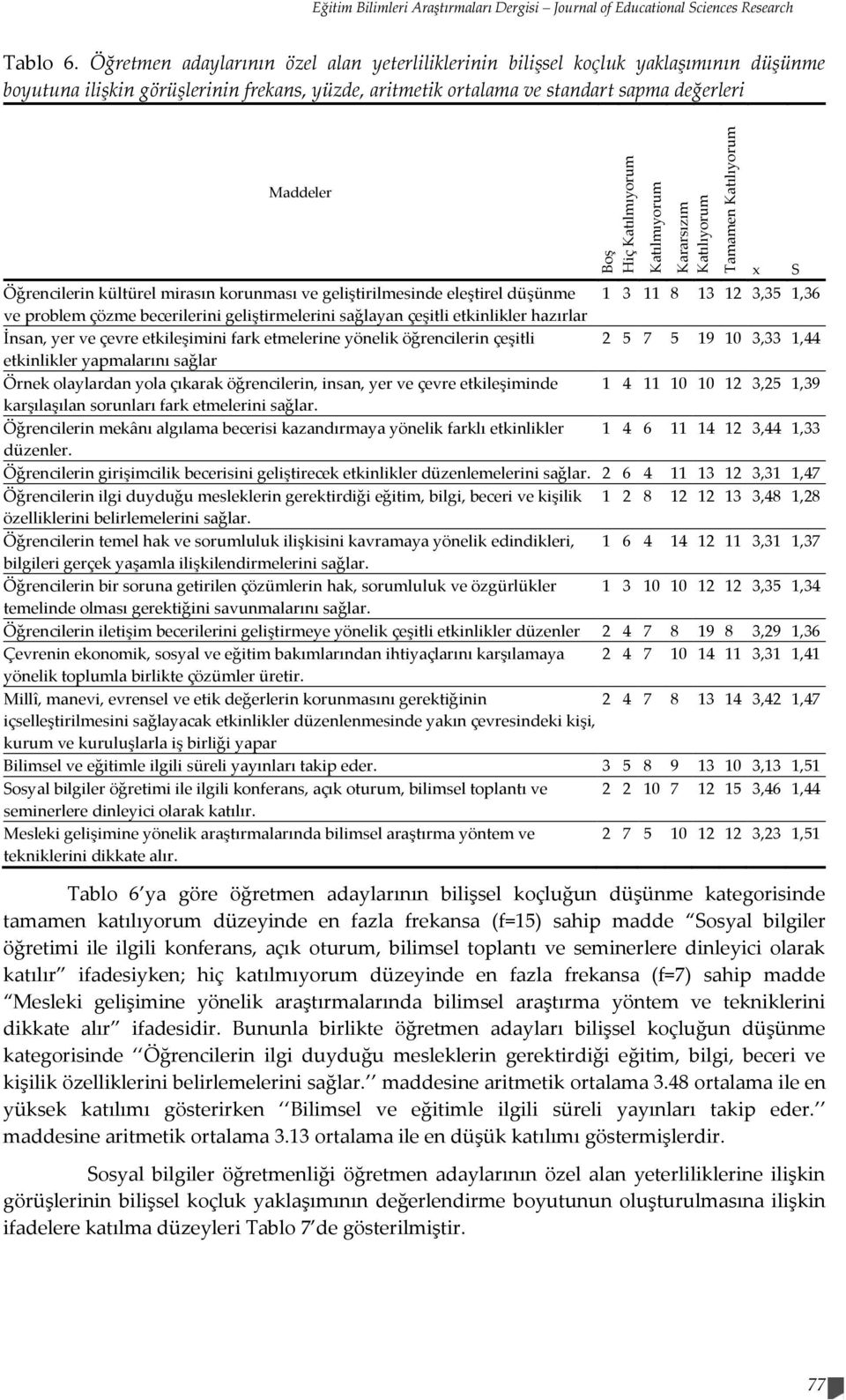 Öğrencilerin kültürel mirasın korunması ve geliştirilmesinde eleştirel düşünme 1 3 11 8 13 12 3,35 1,36 ve problem çözme becerilerini geliştirmelerini sağlayan çeşitli etkinlikler hazırlar İnsan, yer