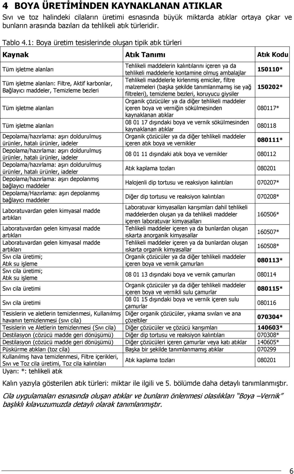 işletme alanları Tüm işletme alanları Depolama/hazırlama: aşırı doldurulmuş ürünler, hatalı ürünler, iadeler Depolama/hazırlama: aşırı doldurulmuş ürünler, hatalı ürünler, iadeler Depolama/hazırlama: