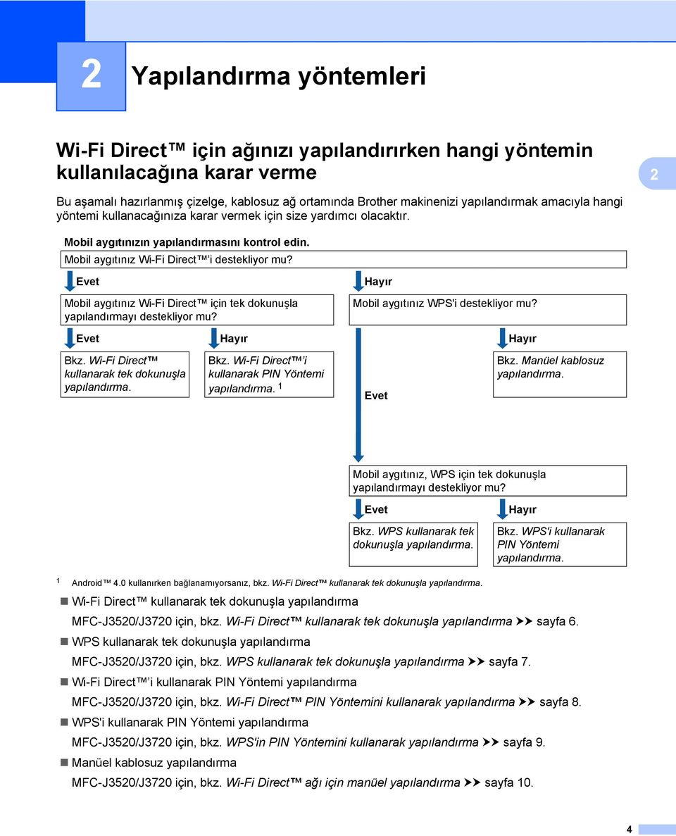 Evet Mobil aygıtınız Wi-Fi Direct için tek dokunuşla yapılandırmayı destekliyor mu? Hayır Mobil aygıtınız WPS'i destekliyor mu? Evet Hayır Hayır Bkz.