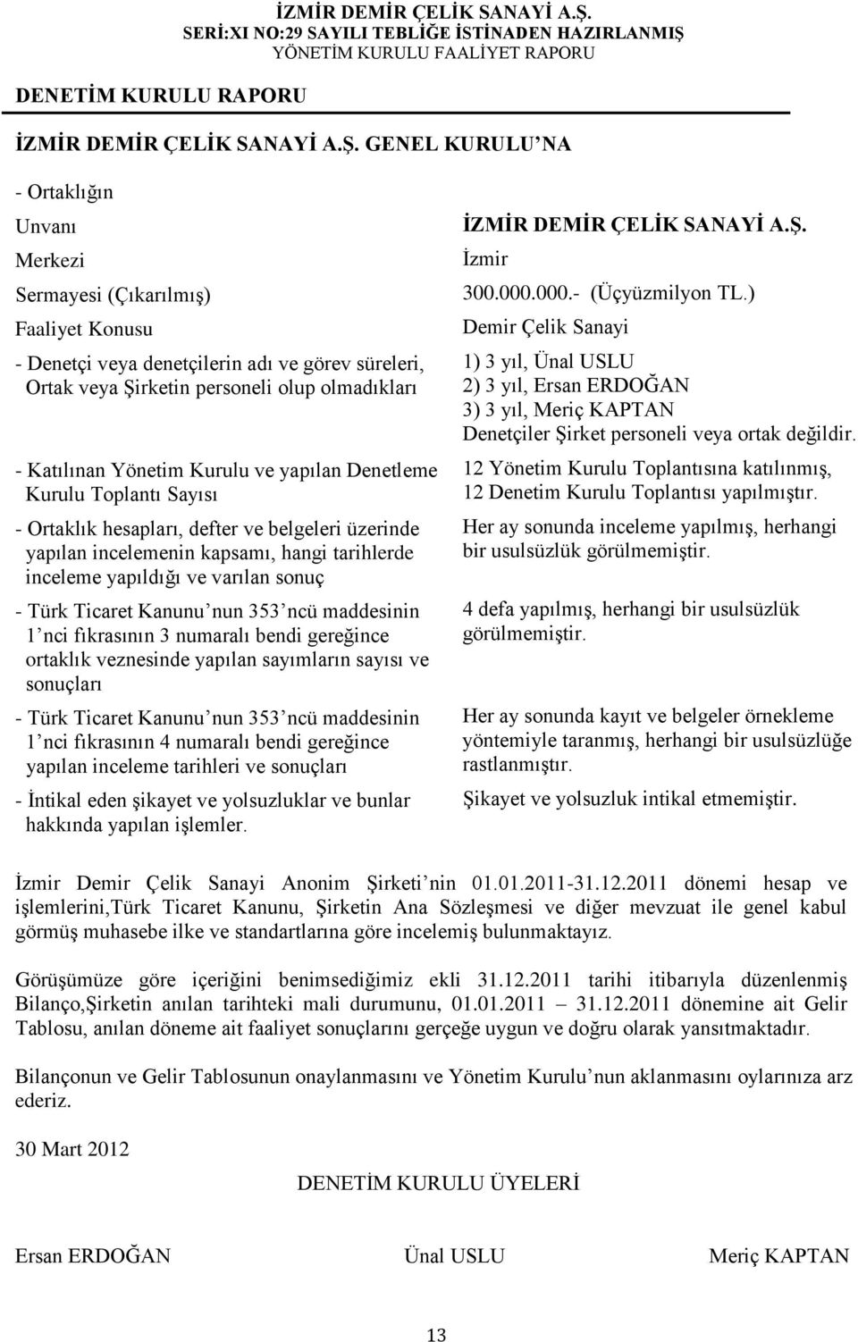 GENEL KURULU NA - Ortaklığın Unvanı Merkezi Sermayesi (Çıkarılmış) Faaliyet Konusu - Denetçi veya denetçilerin adı ve görev süreleri, Ortak veya Şirketin personeli olup olmadıkları - Katılınan