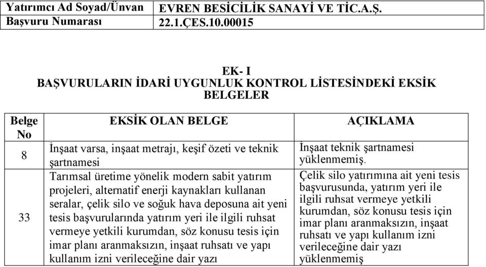 tesis başvurularında yatırım yeri ile ilgili ruhsat vermeye yetkili kurumdan, söz konusu tesis için imar planı aranmaksızın, inşaat ruhsatı ve yapı kullanım