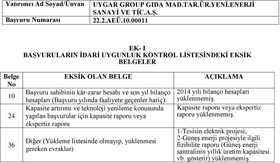 Kapasite artırımı ve teknoloji yenileme konusunda yapılan başvurular için kapasite raporu veya ekspertiz raporu Diğer (Yükleme listesinde