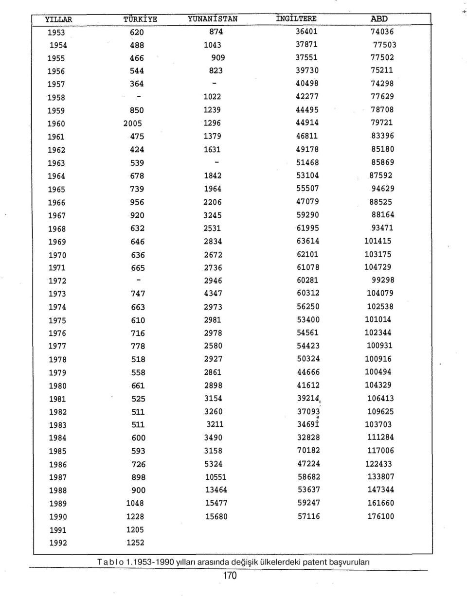 1631-1842 1964 2206 3245 2531 2834 2672 2736 2946 4347 2973 2981 2978 2580 2927 2861 2898 3154 3260 3211 3490 3158 5324 10551 13464 15477 15680 İNGİLTERE 36401 37871 37551 39730 40498 42277 44495