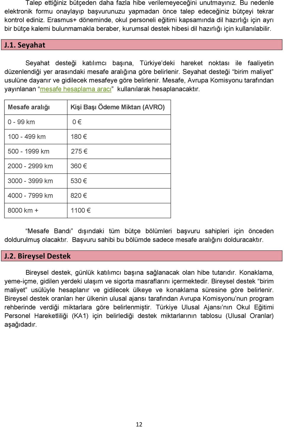 Seyahat Seyahat desteği katılımcı başına, Türkiye deki hareket noktası ile faaliyetin düzenlendiği yer arasındaki mesafe aralığına göre belirlenir.