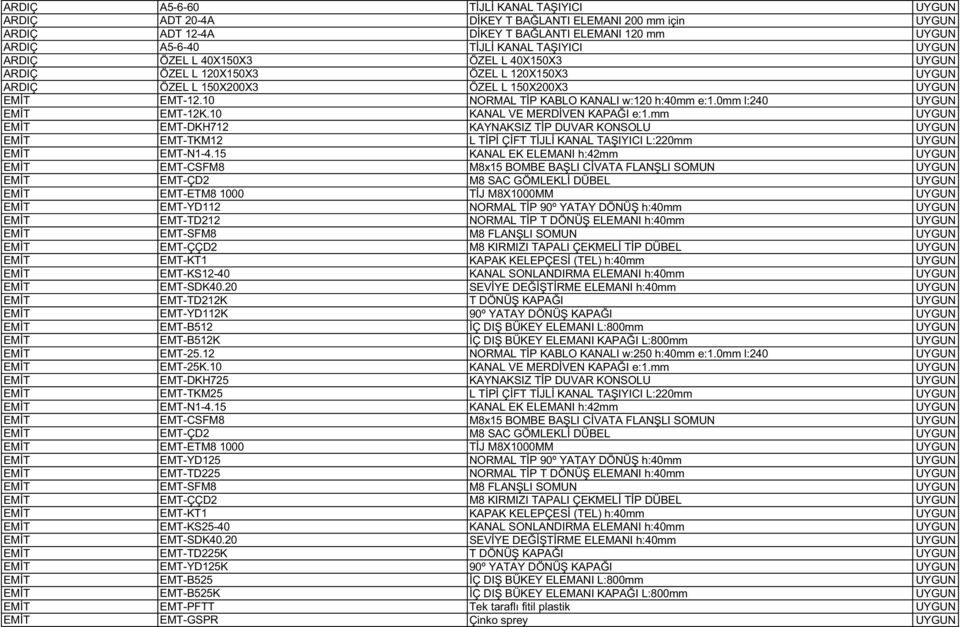 0mm l:240 UYGUN EMİT EMT-12K.10 KANAL VE MERDİVEN KAPAĞI e:1.mm UYGUN EMİT EMT-DKH712 KAYNAKSIZ TİP DUVAR KONSOLU UYGUN EMİT EMT-TKM12 L TİPİ ÇİFT TİJLİ KANAL TAŞIYICI L:220mm UYGUN EMİT EMT-N1-4.