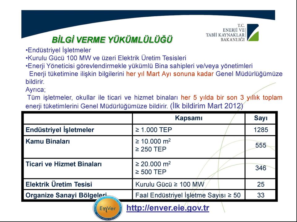 Ayrıca; Tüm işletmeler, okullar ile ticari ve hizmet binaları her 5 yılda bir son 3 yıllık toplam enerji tüketimlerini Genel Müdürlüğümüze bildirir.