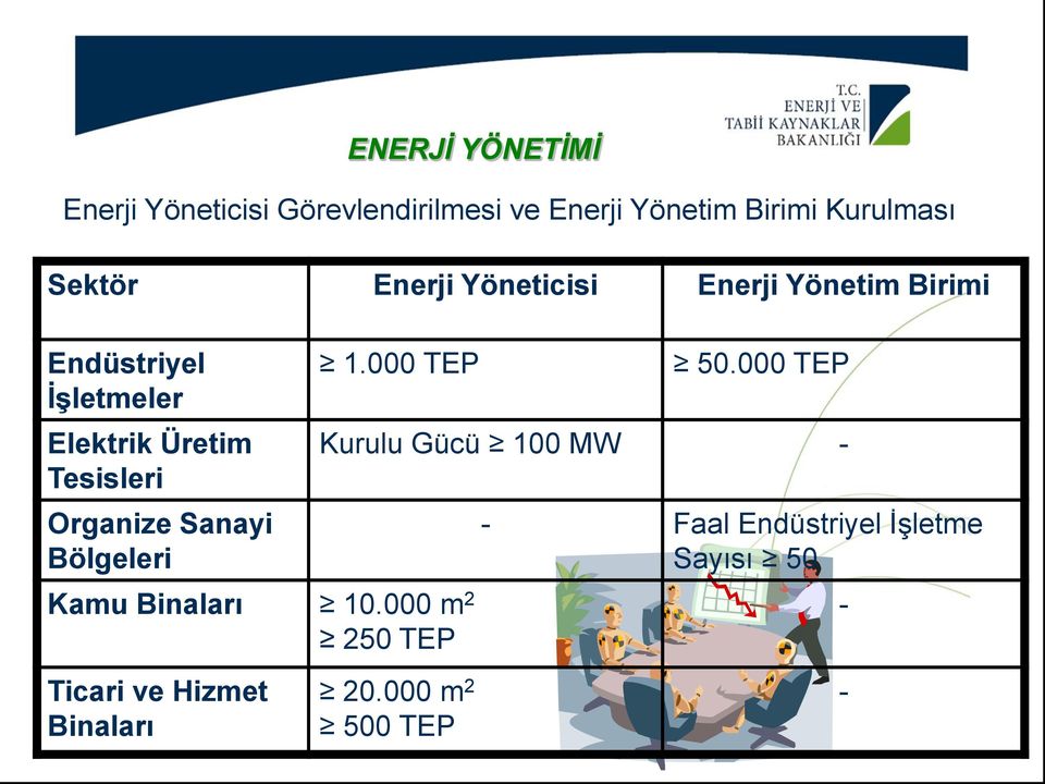 000 m 2 Ticari ve Hizmet Binaları ENERJİ YÖNETİMİ Enerji Yöneticisi Görevlendirilmesi ve