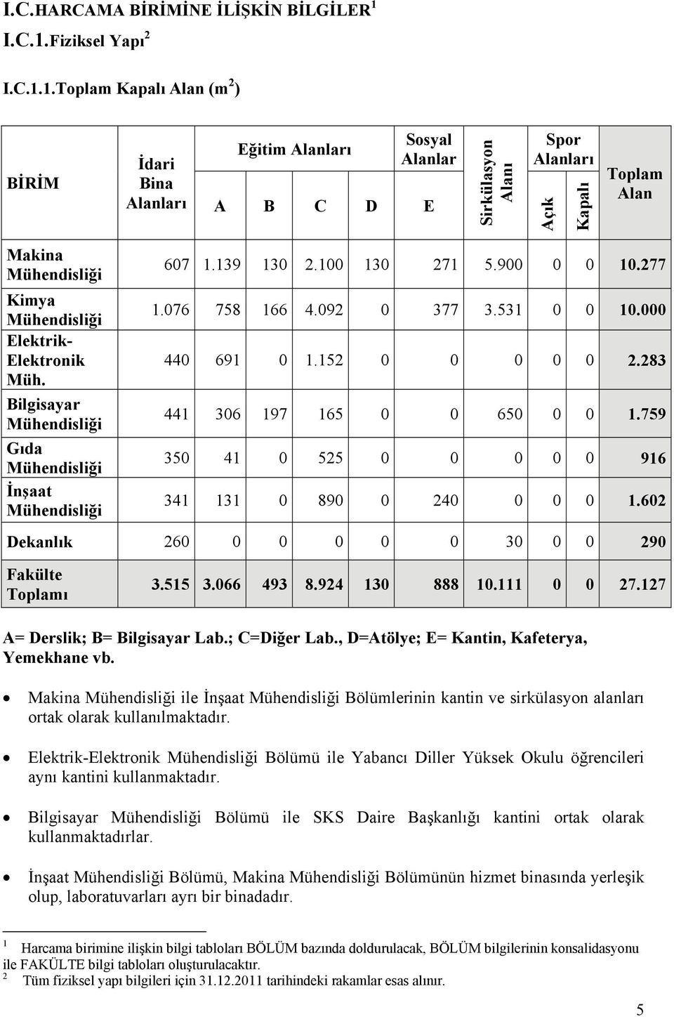 Fiziksel Yapı 2 1.