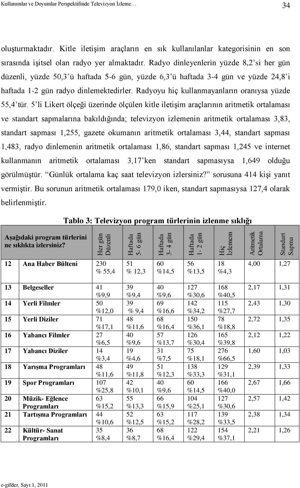 Radyo dinleyenlerin yüzde 8,2 si her gün düzenli, yüzde 50,3 ü haftada 5-6 gün, yüzde 6,3 ü haftada 3-4 gün ve yüzde 24,8 i haftada 1-2 gün radyo dinlemektedirler.