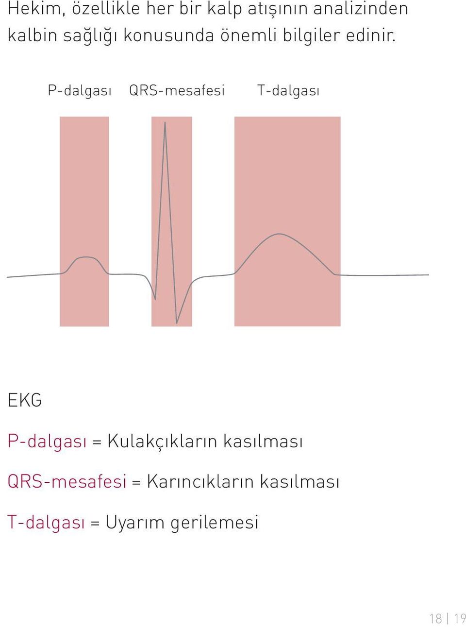P-dalgası QRS-mesafesi T-dalgası EKG P-dalgası =