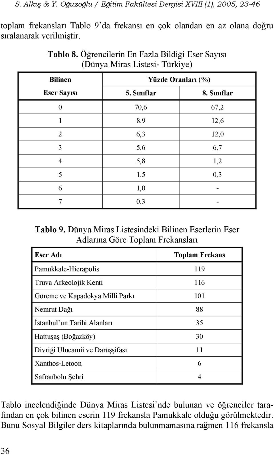 Sınıflar 0 70,6 67,2 1 8,9 12,6 2 6,3 12,0 3 5,6 6,7 4 5,8 1,2 5 1,5 0,3 6 1,0-7 0,3 - Tablo 9.