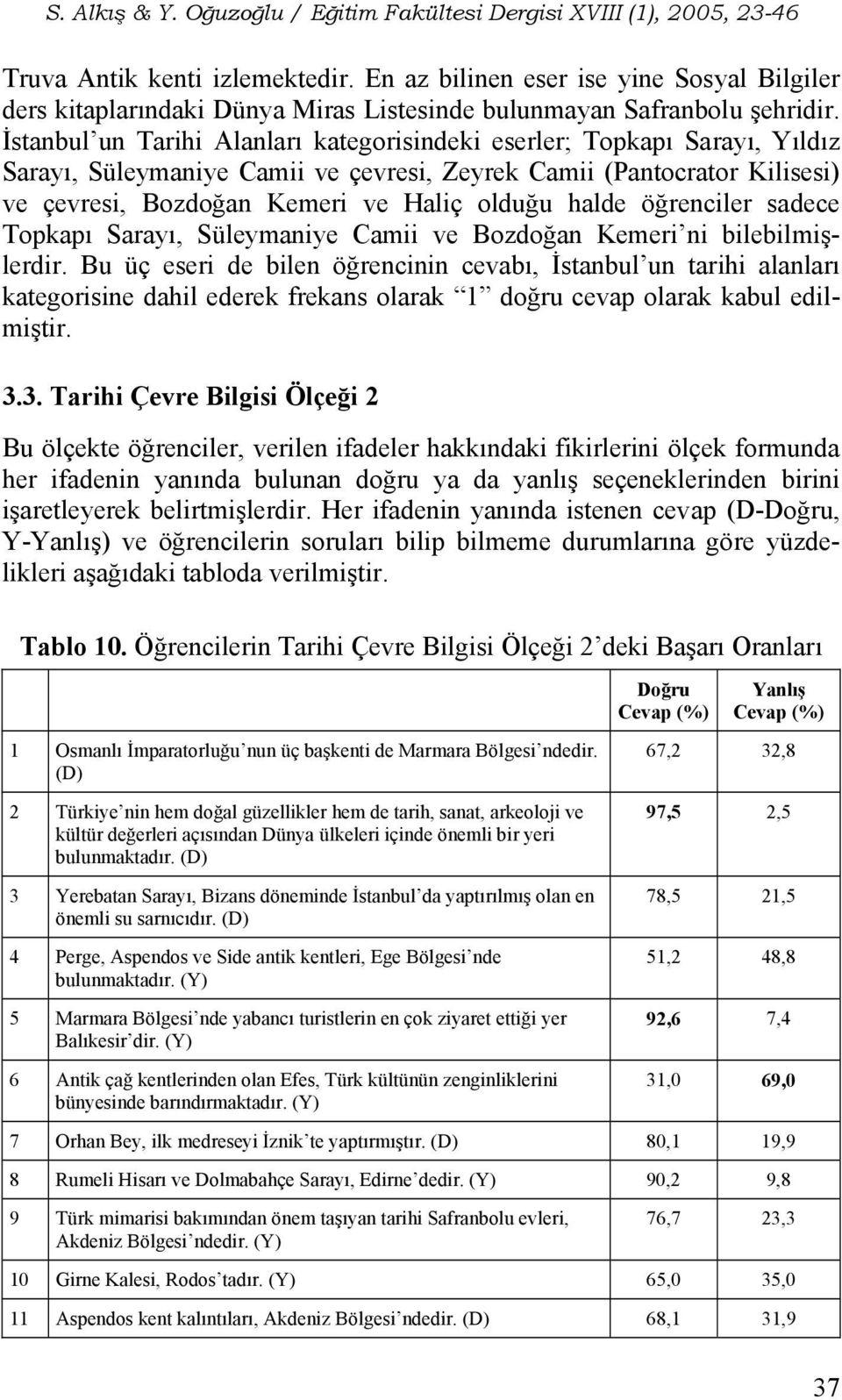 öğrenciler sadece Topkapı Sarayı, Süleymaniye Camii ve Bozdoğan Kemeri ni bilebilmişlerdir.