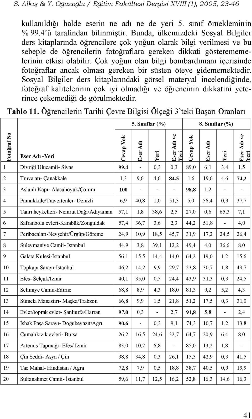 Çok yoğun olan bilgi bombardımanı içerisinde fotoğraflar ancak olması gereken bir süsten öteye gidememektedir.