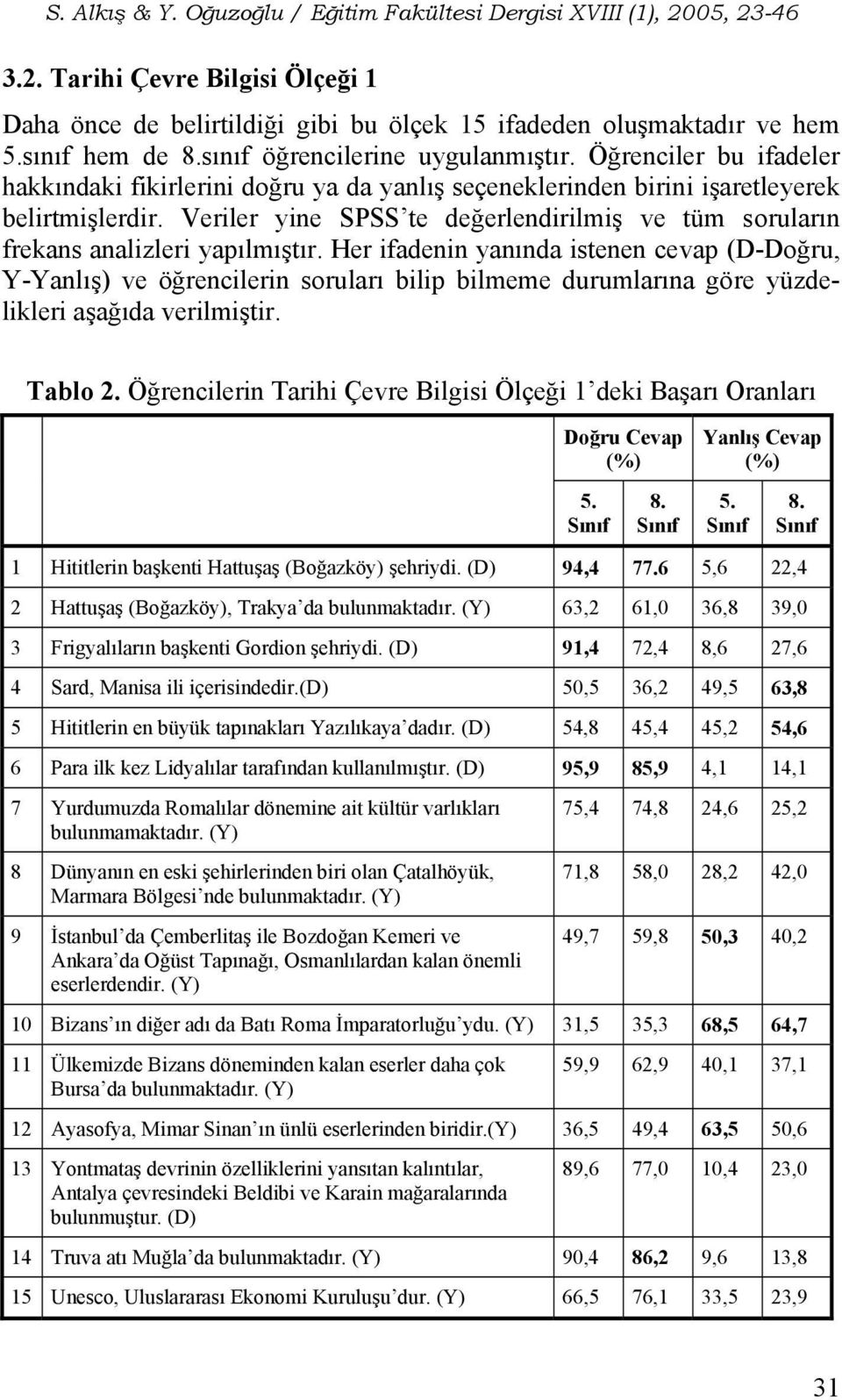 Veriler yine SPSS te değerlendirilmiş ve tüm soruların frekans analizleri yapılmıştır.