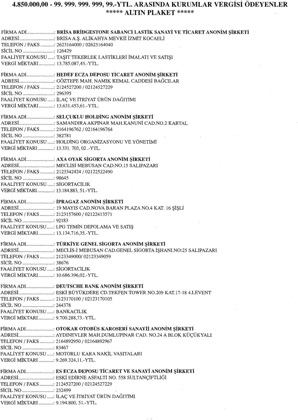 785.087.45.-YTL. FİRMA ADI...... : HEDEF ECZA DEPOSU TİCARET ANONİM ŞİRKETİ ADRESi...... : GÖZTEPE MAH. NAMIK KEMAL CADDESİ BAGCILAR TELEFON/ FAKS...,.: 2124527200102124527229 SİCİL NO.