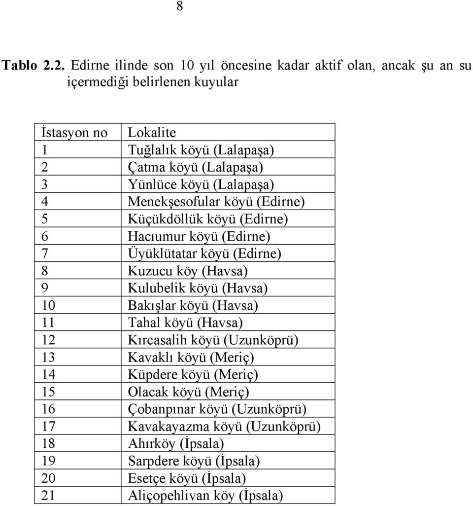 (Lalapaşa) 3 Yünlüce köyü (Lalapaşa) 4 Menekşesofular köyü (Edirne) 5 Küçükdöllük köyü (Edirne) 6 Hacıumur köyü (Edirne) 7 Üyüklütatar köyü (Edirne) 8 Kuzucu köy (Havsa)