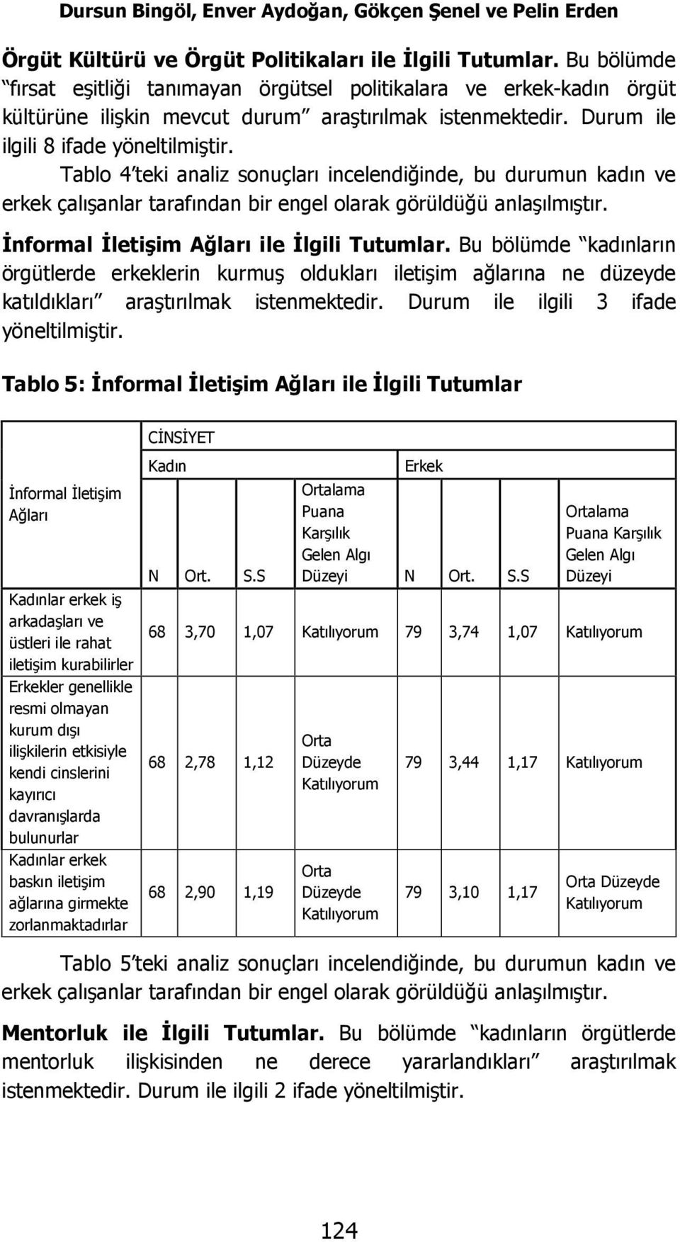 Tablo 4 teki analiz sonuçları incelendiğinde, bu durumun kadın ve erkek çalışanlar tarafından bir engel olarak görüldüğü anlaşılmıştır. İnformal İletişim Ağları ile İlgili Tutumlar.