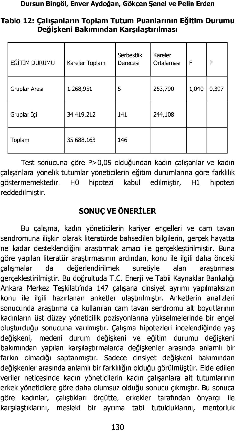 688,163 146 Test sonucuna göre P>0,05 olduğundan kadın çalışanlar ve kadın çalışanlara yönelik tutumlar yöneticilerin eğitim durumlarına göre farklılık göstermemektedir.