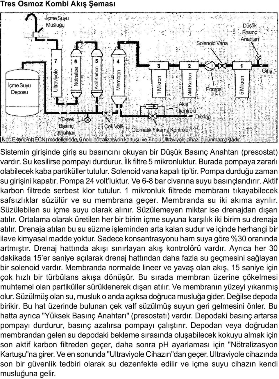 Sistemin giriþinde giriþ su basýncýný okuyan bir Düþük Basýnç Anahtarý (presostat) vardýr. Su kesilirse pompayý durdurur. Ýlk filtre 5 mikronluktur.