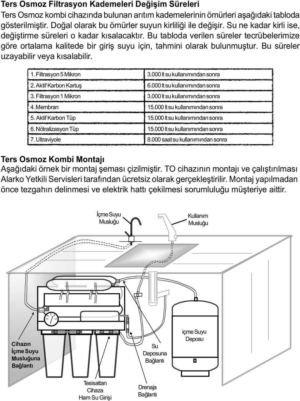 Bu süreler uzayabilir veya kýsalabilir. 1. iltrasyon 5 Mikron 2. Aktif Karbon Kartuþ 3. iltrasyon 1 Mikron 4. Membran 5. Aktif Karbon Tüp 6. Nötralizasyon Tüp 7. Ultraviyole 3.